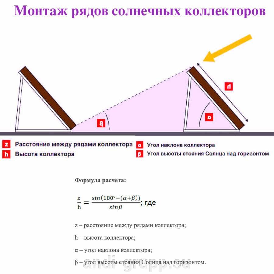 Монтаж рядов солнечных коллекторов на плоской поверхности