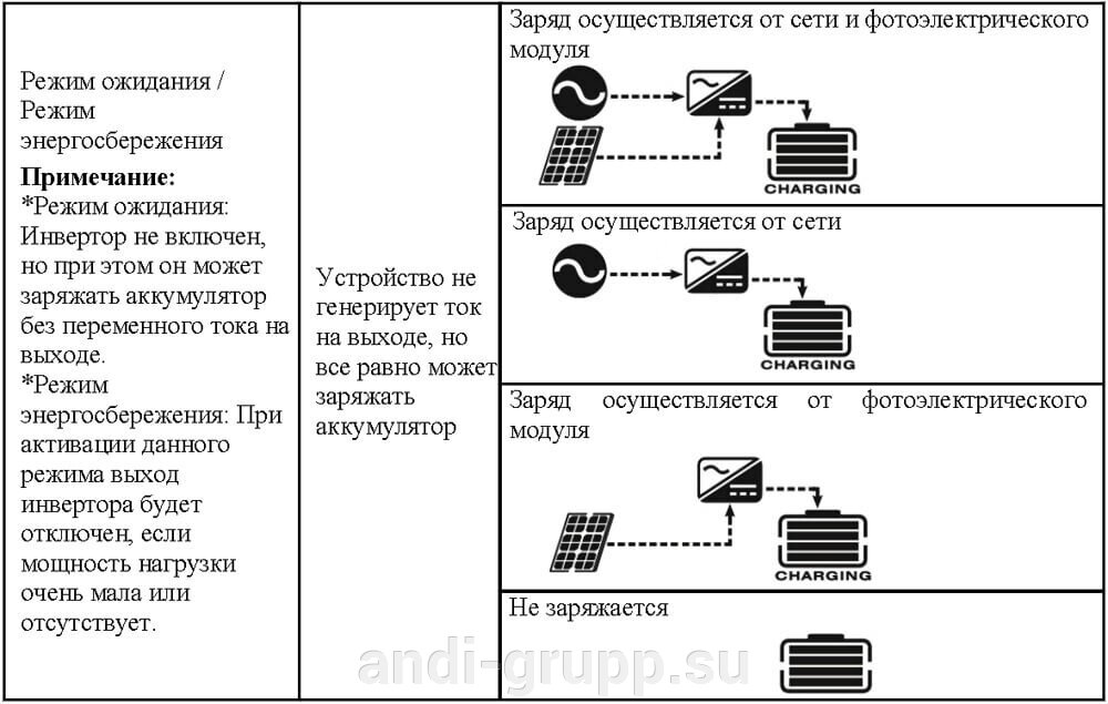 режимы работы инвентора