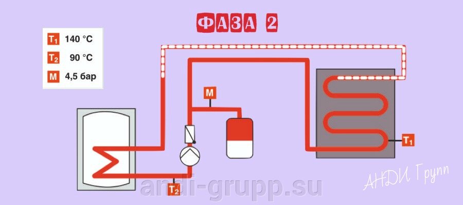 Стагнация гелиосистем. Фаза 2.