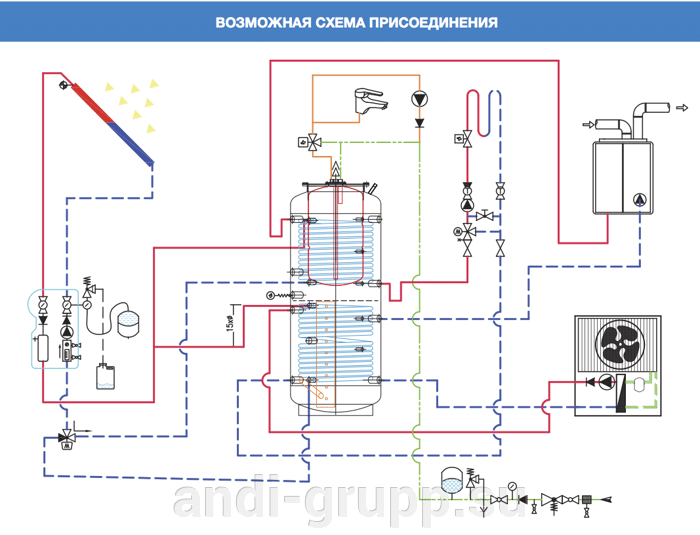 Схема подключения солнечной споит-системы с бойлером DeltaInoxTank