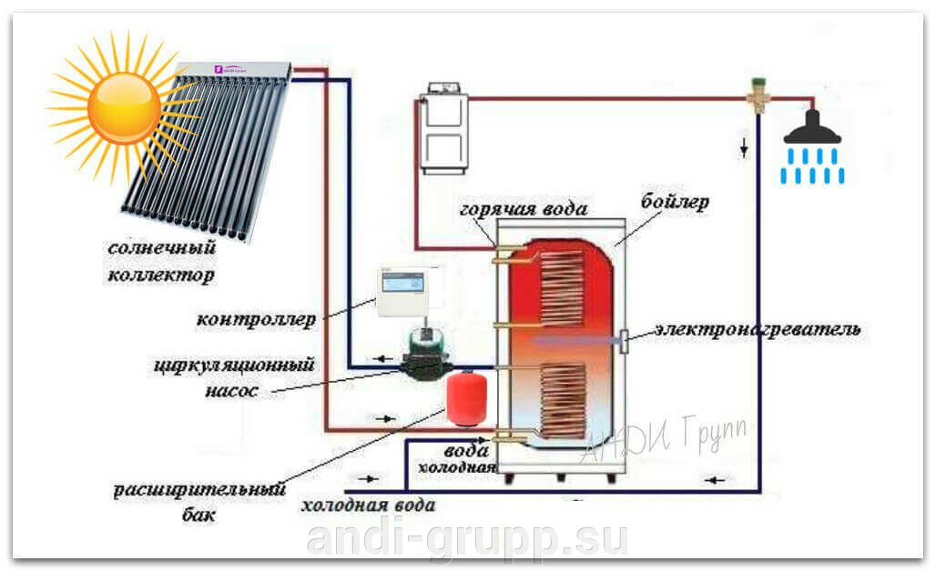 Схема горячего водоснабжения с применением солнечного коллектора
