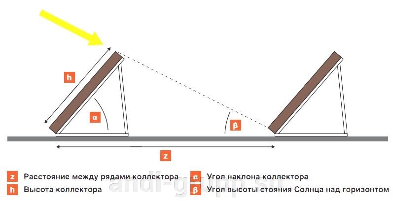 схема монтажа солнечного коллектора на плоской крыше