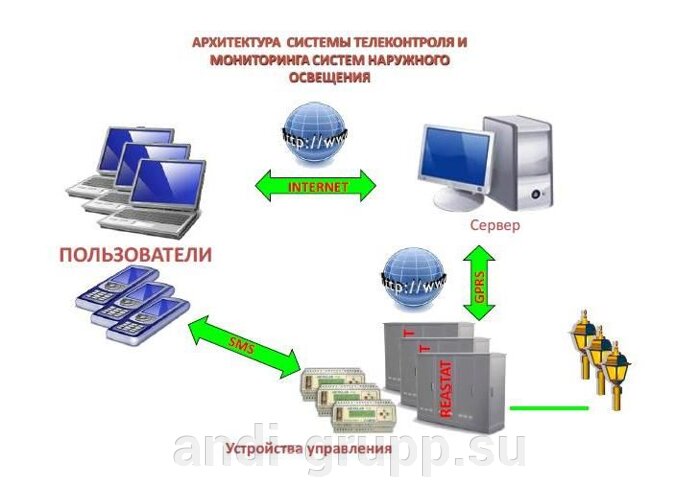 Шкаф наружного освещения врш но