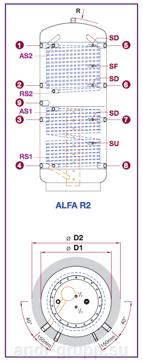 ALFA R2 бойлер косвенного нагрева