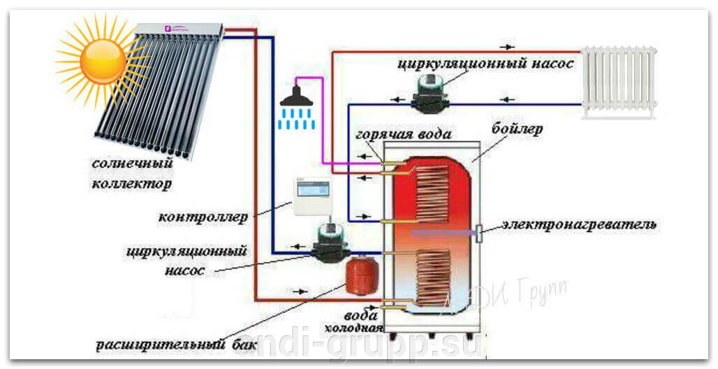 Схема горячего водоснабжения и отопления с применением солнечного коллектора