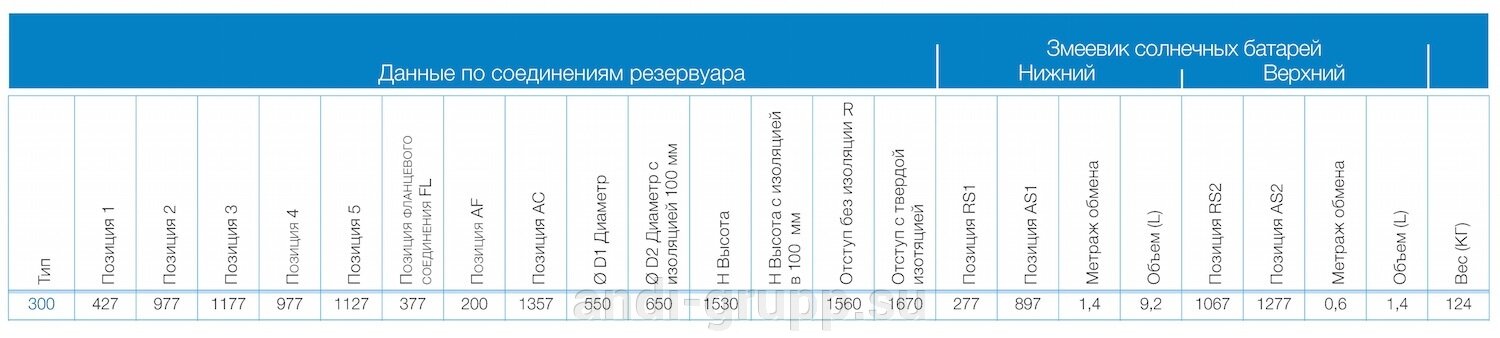 Данные по соединениям бойлера omega 300