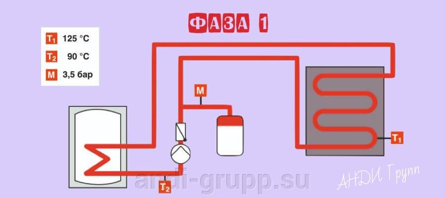 Стагнация гелиосистем. Фаза 1