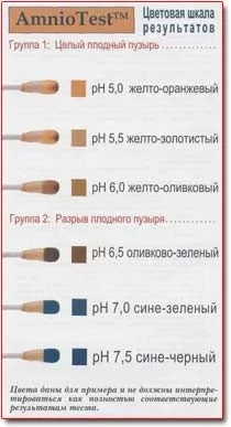 Тест На Околоплодные Воды Купить