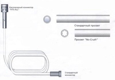 Кислородная трубка для подачи кислорода 2.1м, несминаемая от компании ООО «ПРОФМЕДТОРГ» - фото 1