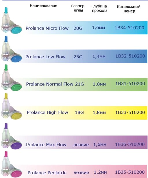 Ланцет (скарификатор) Prolance High Flow (желтый) 1,8мм, 18G от компании ООО «ПРОФМЕДТОРГ» - фото 6