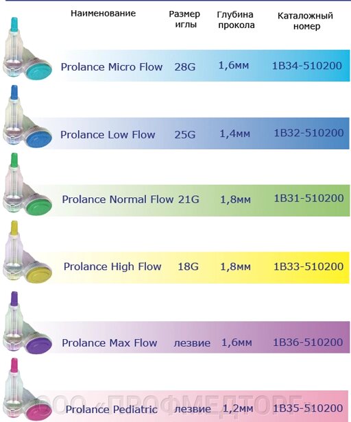 Ланцет (скарификатор) Prolance Micro Flow (голубой) 1,6мм, 28G от компании ООО «ПРОФМЕДТОРГ» - фото 1