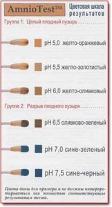 Амниотест (амникатор) на разрыв плодного пузыря №1