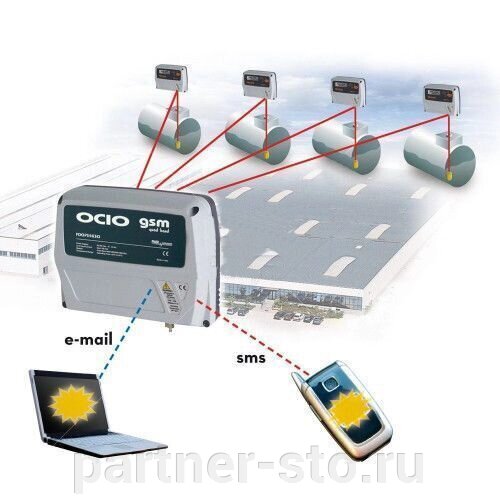 PIUSI Уровнемер OCIO GSM Блок с разветвлением на 2-4 емкости F00755G20 - гарантия