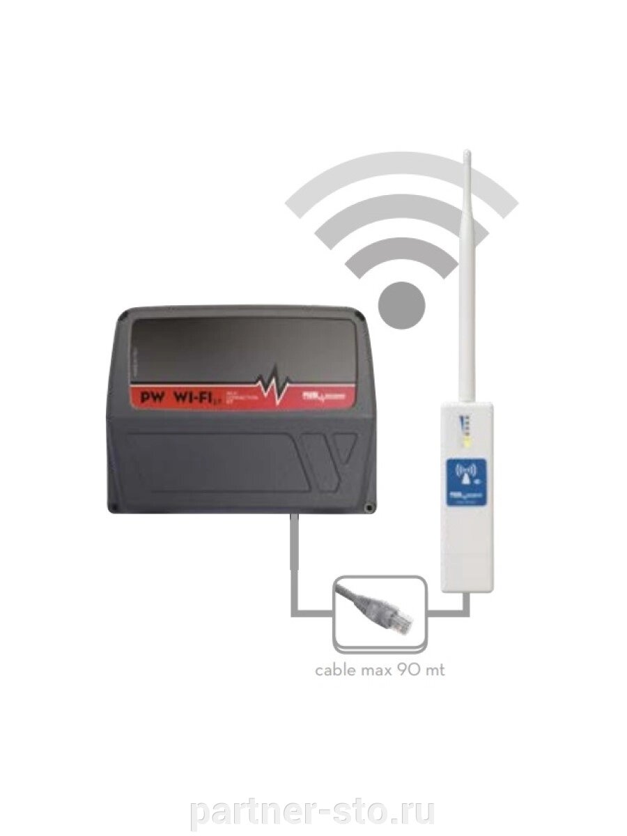 PW WIFI 2.0 - передатчик WIFI сигнала от компании Партнёр-СТО - оборудование и инструмент для автосервиса и шиномонтажа. - фото 1