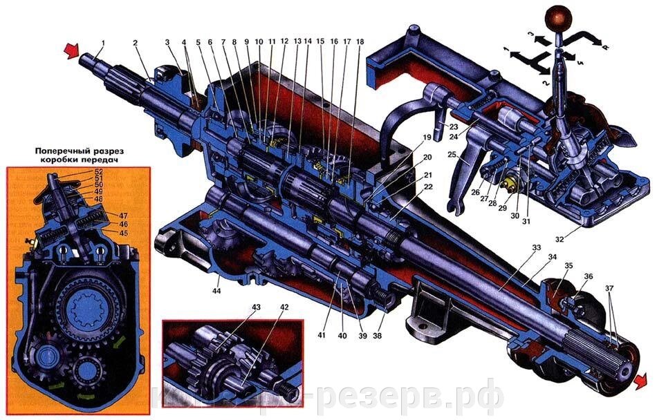 Коробка передач ГАЗ-24 - гарантия