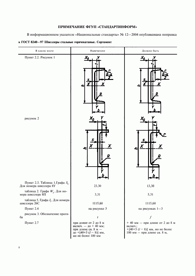 Гост 8240 статус. Швеллер 30у ГОСТ 8240-97. Швеллер 10п ГОСТ 8240-97. Швеллер 20п ГОСТ 8240-97. Швеллер 10 ГОСТ 8240-97.