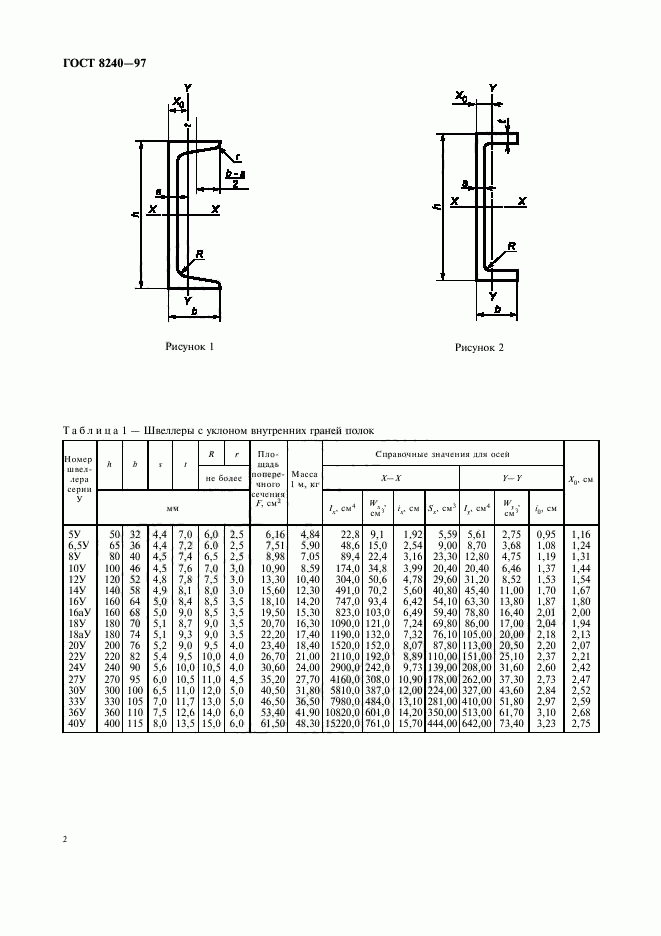 Швеллер 120 чертеж