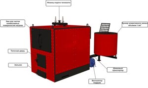 Твердотопливный котел «PROTON» КВу-0,5А