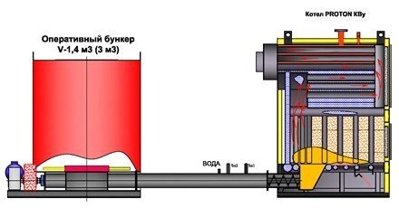 Твердотопливный котел «PROTON» КВу-0,15А от компании ООО РК Строй - фото 1