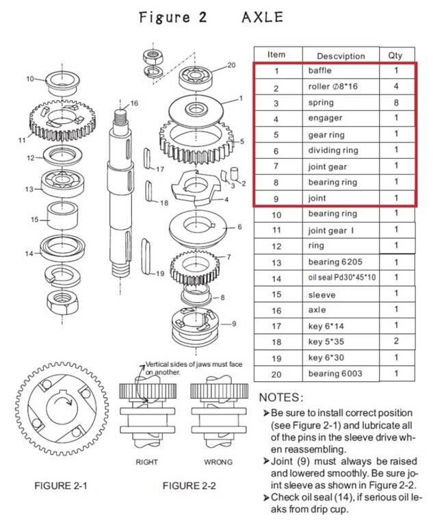 Шестерни в комплекте F2-1-9 для Миксера планетарного т. м. Eksi, серии EJ-20BF от компании ООО «ФудПром» - фото 1