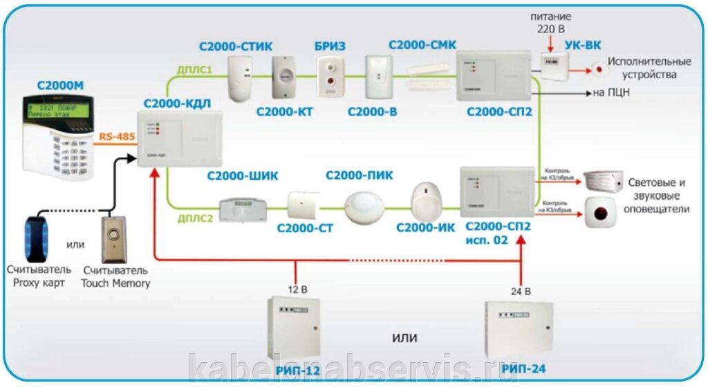 Адресные подсистемы охранно-пожарной сигнализации от компании Группа Компаний КабельСнабСервис - фото 1