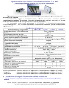 ALB-L Светильник промышленный линза