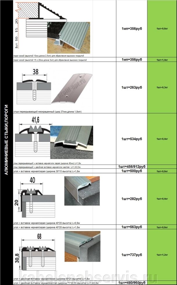 Алюминиевые пороги, стыки от компании Группа Компаний КабельСнабСервис - фото 1
