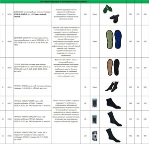 Антигрибковые и противогибковые товары (антимикробные тапочки, стельки противогрибковые, носки х/б, противогрибковые)