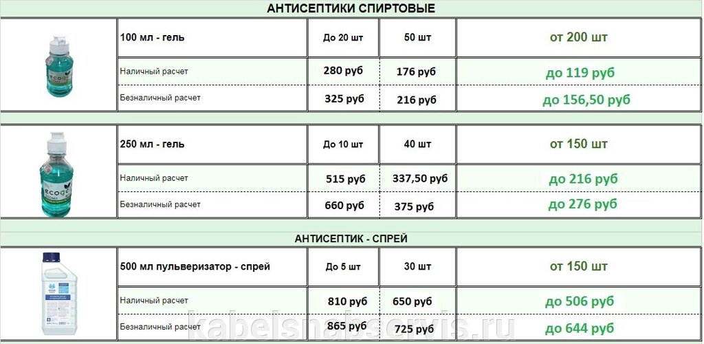 Антисептики спиртовые, спрей от компании Группа Компаний КабельСнабСервис - фото 1