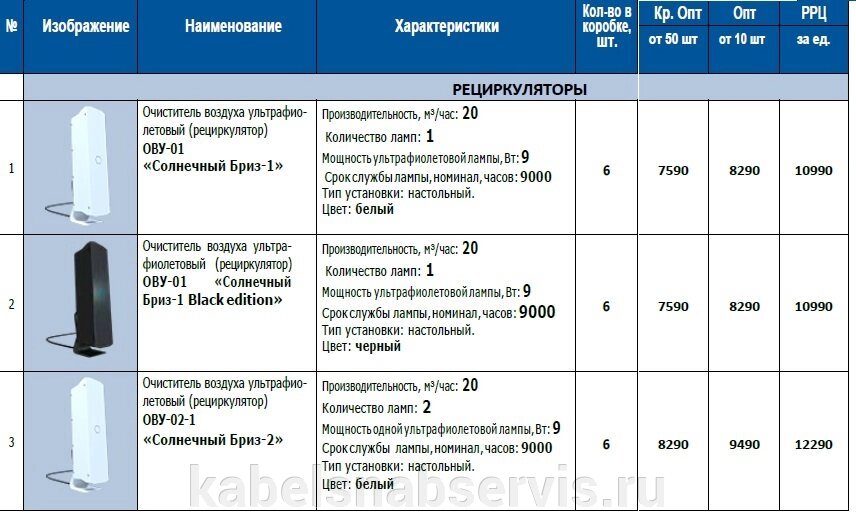 Автомобильные бактерицидные медицинские, бытовые рециркуляторы от компании Группа Компаний КабельСнабСервис - фото 1