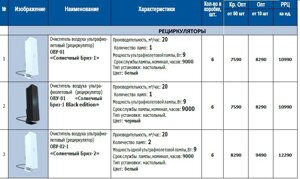 Автомобильные бактерицидные медицинские, бытовые рециркуляторы