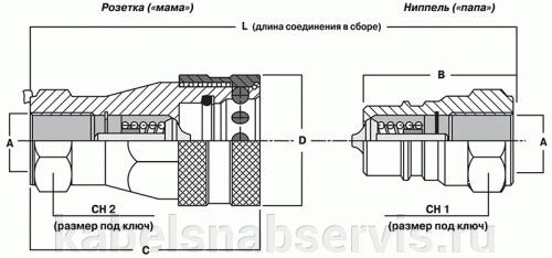 Быстроразъемные соединения для гидравлических рукавов (систем) от компании Группа Компаний КабельСнабСервис - фото 1