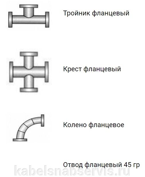 Чугунные фасонные части ВЧШГ от компании Группа Компаний КабельСнабСервис - фото 1