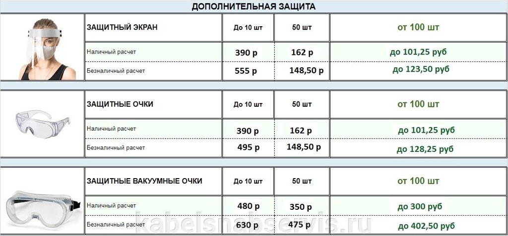 Дополнительная защита человека: (защитный экран, защитные очки, халаты, бахилы) от компании Группа Компаний КабельСнабСервис - фото 1