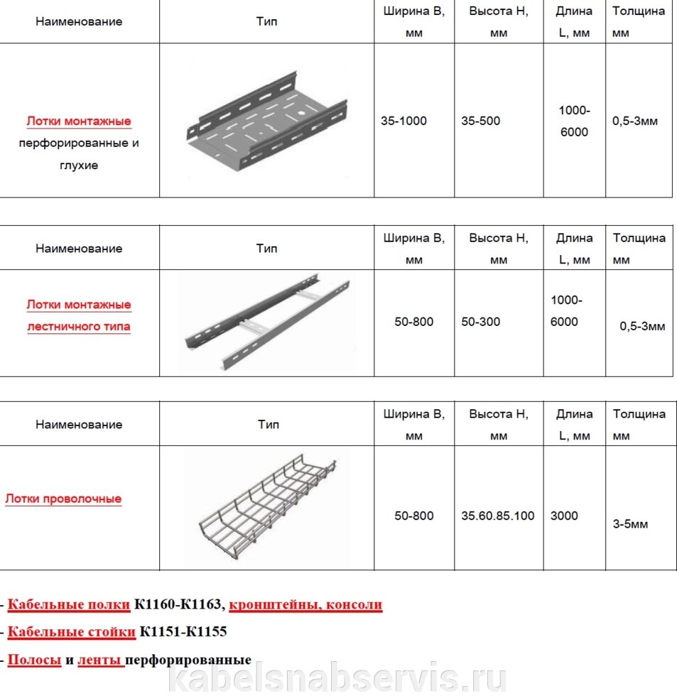 Электромонтажные изделия из оцинкованной стали от компании Группа Компаний КабельСнабСервис - фото 1