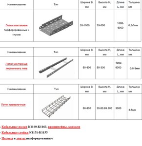 Электромонтажные изделия из оцинкованной стали