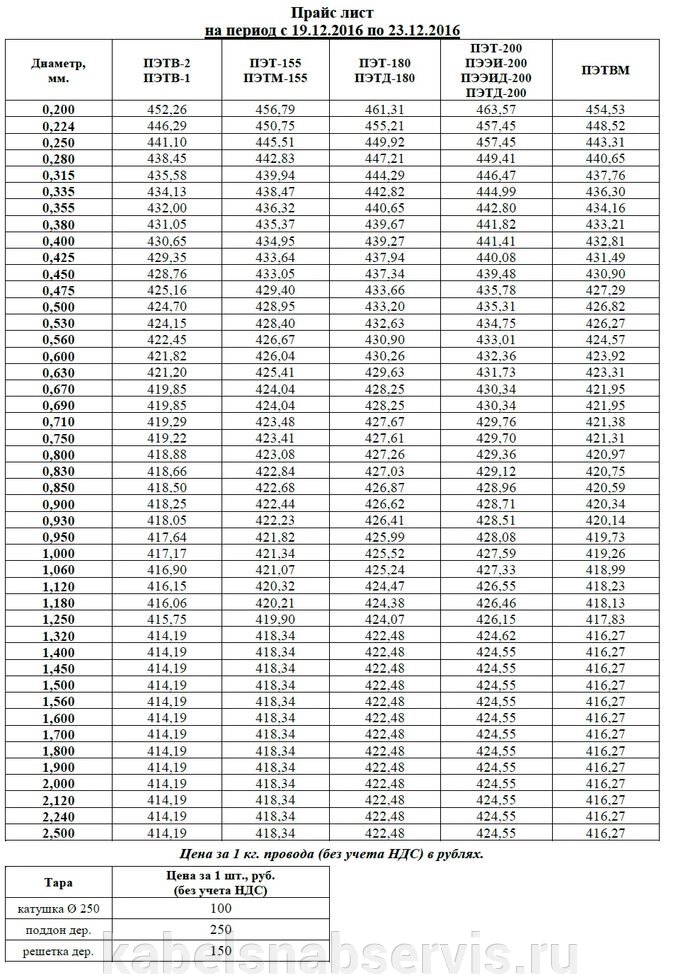 Эмальпровод ПЭТВ-2, ПЭТВ-1, ПЭТ-155, ПЭТМ-155, ПЭТ-180 ПЭТД-180, ПЭТ-200, ПЭЭИ-200, ПЭЭИД-200, ПЭТД-200, ПЭТВМ от компании Группа Компаний КабельСнабСервис - фото 1