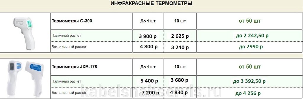 Инфракрасные термометры G-300, JXB-178 в розницу и оптом от компании Группа Компаний КабельСнабСервис - фото 1