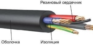 Кабель силовой, коаксиальный, оптоволоконный кабель и витая пара от компании Группа Компаний КабельСнабСервис - фото 1