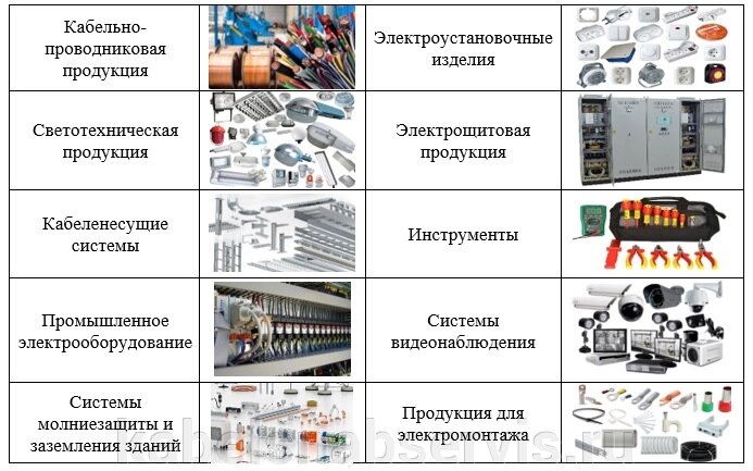 Кабельная и электротехническая продукция от компании Группа Компаний КабельСнабСервис - фото 1