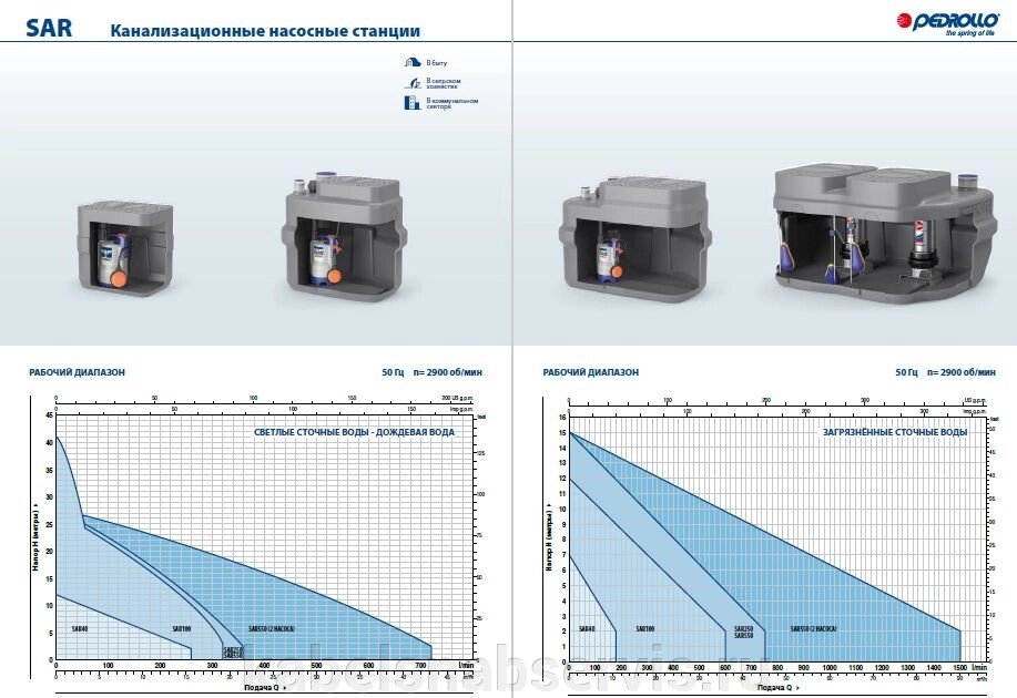 Канализационные насосные станции Pedrollo от компании Группа Компаний КабельСнабСервис - фото 1