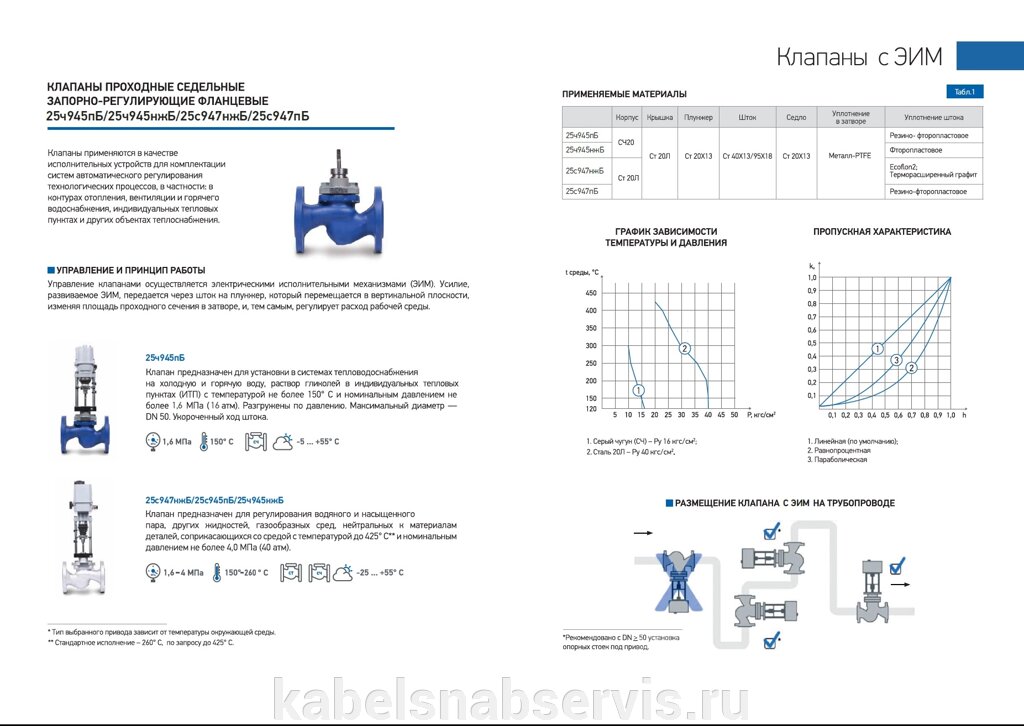 Клапаны c ЭИМ от компании Группа Компаний КабельСнабСервис - фото 1