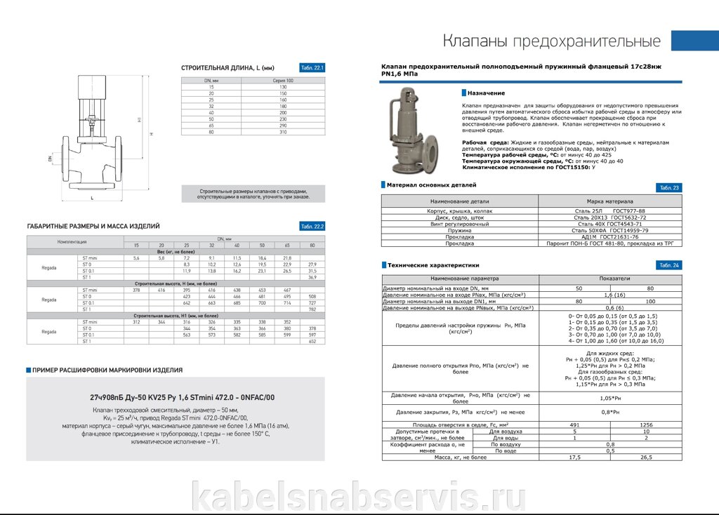 Клапаны предохранительные (17с28нж, 17с6нж,17с7нж,17с21нж,17с23нж,17с17нж,17с13нж,17с14нж,17с25нж) от компании Группа Компаний КабельСнабСервис - фото 1