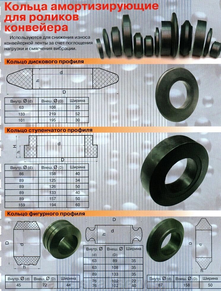 Кольца амортизирующие для роликов конвейера от компании Группа Компаний КабельСнабСервис - фото 1