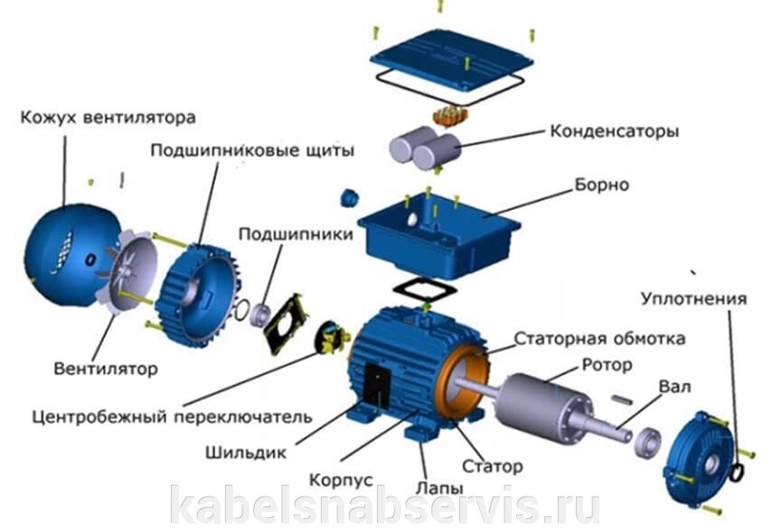 Комплектующие для электродвигателей (кожухи, подшипники, статор, ротор, борно, конденсаторы, центробежный переключ) от компании Группа Компаний КабельСнабСервис - фото 1