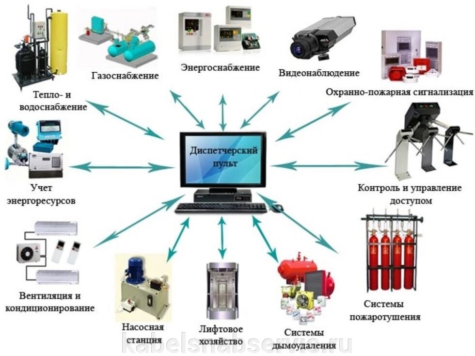 Компоненты систем управления светом (рутеры, диммеры, релейные модули, контроллеры балластов, входные модули, датчики) от компании Группа Компаний КабельСнабСервис - фото 1