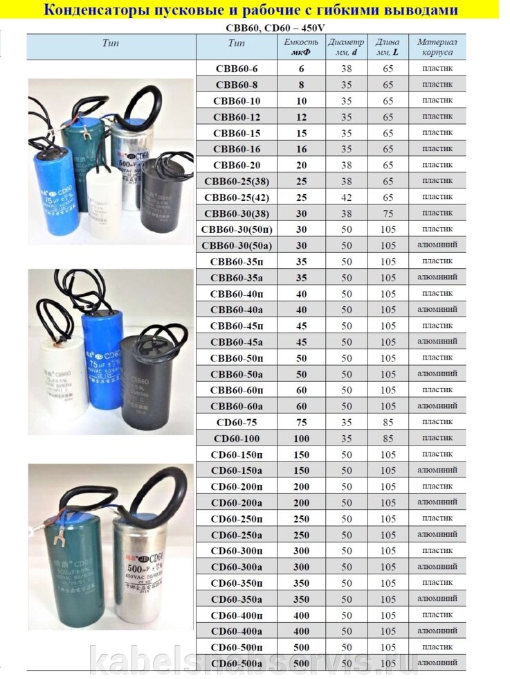 Конденсаторы пусковые и рабочие с гибкими выводами CBB60, CD60 – 450V от компании Группа Компаний КабельСнабСервис - фото 1