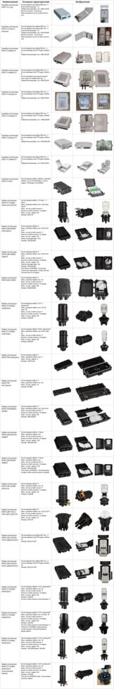 Коробки и муфты оптические, талрепы, серьги, узлы крепления, ушки, зажимы поддерживающие от компании Группа Компаний КабельСнабСервис - фото 1