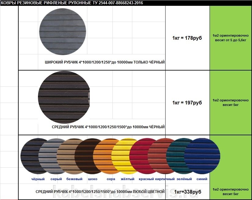 Ковры резиновые рулонные рифленные (пятачок, елочка, полоска) со сквозными отверст, плитка тактильная, противоск. ленты от компании Группа Компаний КабельСнабСервис - фото 1