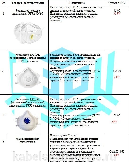 КП (СИЗ от COVID-19) (Респиратор общего применения, маска медицинская трёхслойная, халат медицинский нестер. однор.) от компании Группа Компаний КабельСнабСервис - фото 1